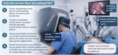 Kadın Hastalıkları ve Doğumda Robotik Cerrahi